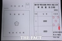  [단독] '정해진 곳에 찍어라!' 민주당, 목포시의회 의장단 선거 '부정 의혹'