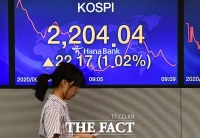  [TF시황] 美증시 훈풍에···코스피·코스닥 상승 출발