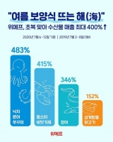  초복 맞아 '보양식' 인기…수산물 매출 최대 400% 신장