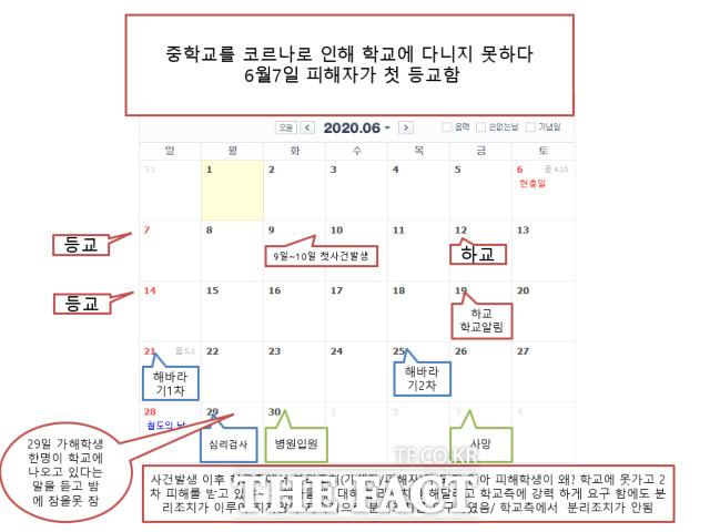 김태한군이 숨지기 전까지 진행된 사건 경위. 피해사실이 비교적 빨리 공개됐음에도 불구하고 교육청이나 학교의 피해자 보호 조치는 전혀 이뤄지지않았다./광주=박호재 기자