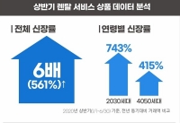  '무소유 소비 뜬다' 코로나19에 렌털 거래액 6배 '껑충'