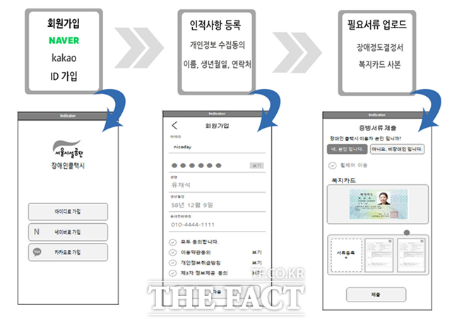 서울시가 장애인콜택시 운영대수를 40% 확대한다. 사진은 이용 등록 절차 안내 그림. /서울시 제공