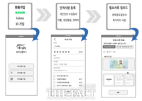  서울 장애인 콜택시 40% 증차…대기시간 25분 단축