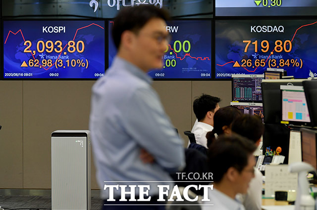 5일 국내증시가 장 초반 일제히 오름세를 보이고 있다. 오전 9시 21분 현재 코스피는 전장대비 11.50포인트 (+0.50%) 오른 2291.47에 거래 되고 있다. /더팩트 DB