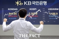 [TF시황] 국내증시 연고점 '또' 경신…코스피 2310선 돌파