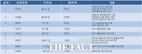  광주 국회의원들 특교세 확보 소식 알려지며 지역민들 ‘희비’ 엇갈려