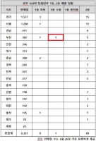  로또 924회 당첨번호 1등 9명 각 23억…'단 1명 만 수동'