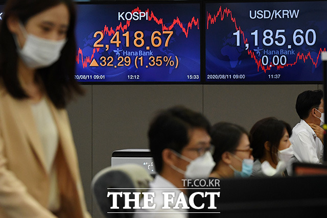 19일 장초반 국내 증시가 상승세를 보이고 있다. 코스피는 오전 9시11분 현재 전장 대비 0.83% 오른 2367.80에 거래되고 있다. /남용희 기자