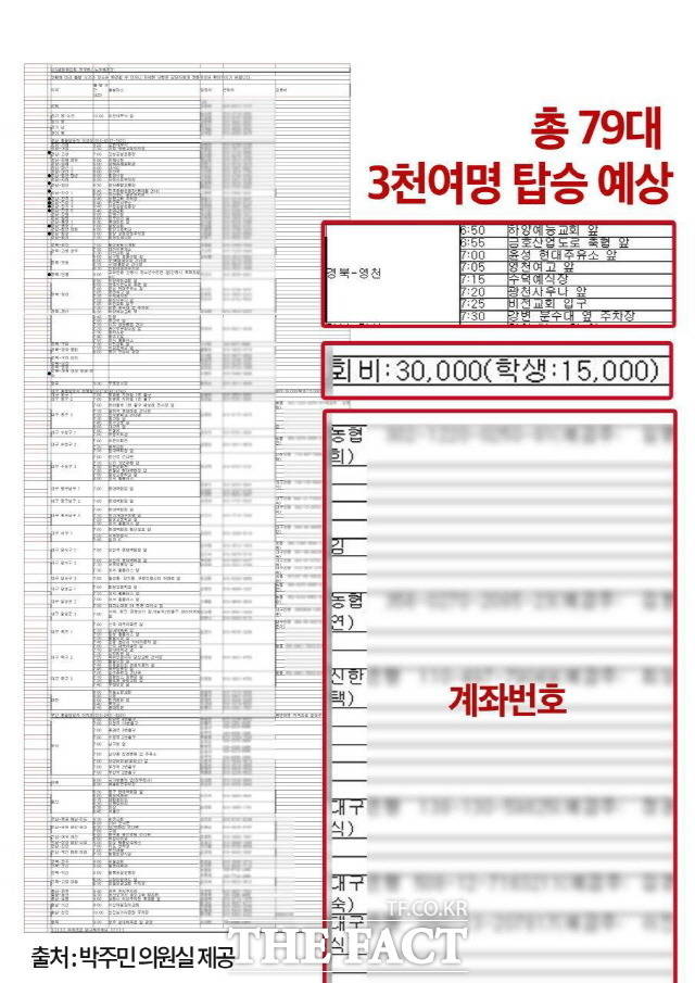 박 의원이 공개한자료에 따르면 전세버스는 지역별로 경남과 대구, 경북이 10대 이상, 나머지 지역에서도 1대 이상씩 배치됐다. /박주민 의원실 제공
