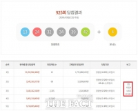  로또 925회 당첨번호 조회 결과 수도권 1등 8명 최다…전체 67%