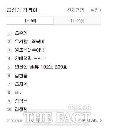 1일 부산시 연산동 오피스텔 모임과 관련한 접촉자 1명이 추가로 발생하면서 이날 포털사이트 네이버에 이곳 오피스텔이 검색어 키워드 5위로 급상승했다. / 네이버 급상승검색어 캡쳐.