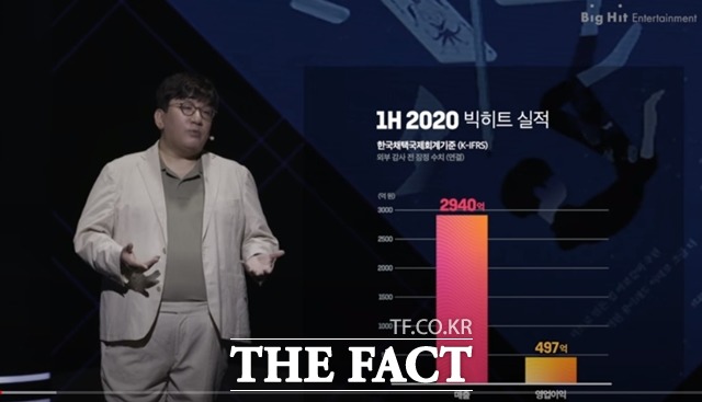 빅히트는 코스피 상장을 위한 증권신고서를 금융위원회에 제출했다고 2일 밝혔다. 사진은 지난달 13일 공식 유튜브 채널을 통해 2020년 하반기 공동체와 함께하는 빅히트 회사 설명회를 생중계해 상반기 실적에 대해 밝히는 방시혁 의장. /빅히트 유튜브채널 캡처