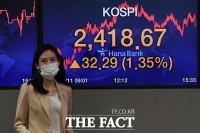  [TF시황] '상승곡선' 국내 증시…코스피, 2360선 돌파
