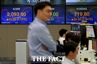  [TF시황] 뉴욕증시 급락에…코스피, 장 초반 1%대 '하락'