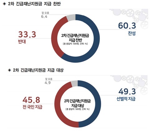 /리얼미터 누리집 참조