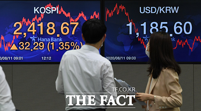 9일 국내증시가 일제히 약세 마감했다. 이날 코스피는 전 거래일 대비 26.10포인트(-1.09%%) 내린 2375.81에 마감했다. /더팩트 DB