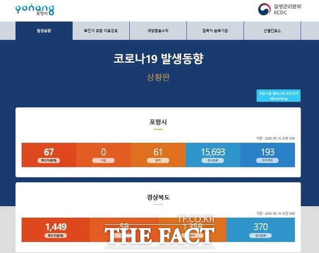 포항에서 16일 하루동안 2명의 코로나19 확진가 발생했다. 지역 확진자 수는 67명이다./포항시 홈페이지 캡쳐