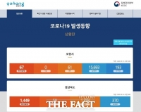  포항, 코로나19 확진자 하루에 2명  발생