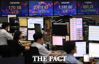  [TF시황] 국내증시 하락 출발…코스피, 기관 매도세에 2420선 아래로