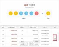  로또 929회 당첨번호 조회 결과 수도권 1등 11명 최다…전체 69%