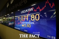  원·달러 환율, 코로나19 이전 수준…8개월 만에 1150원대