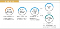  소년원 재·퇴원증명서 온라인 발급한다