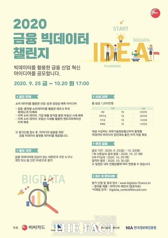 BC카드가 2020 금융 빅데이터 챌린지 공모전을 개최한다고 25일 밝혔다. /BC카드 제공