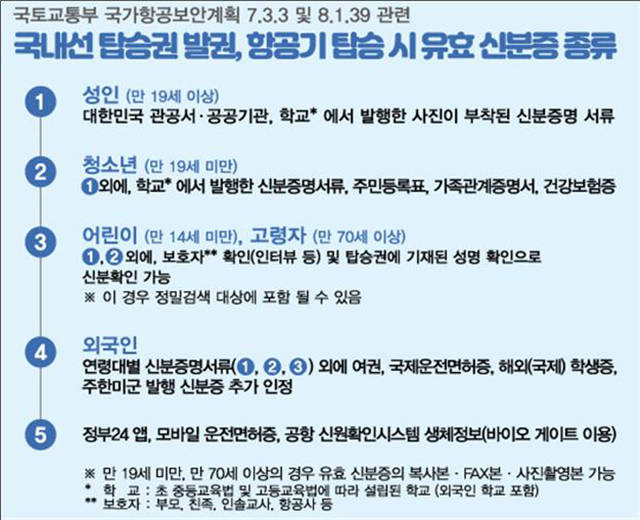 한국공항공사(사장 손창완)는 25일 추석 연휴(9월30일~10월4일)를 맞아 코로나 영향으로 달라진 국내선 항공편 이용 가이드를 제시했다. / 한국공항공사 제공