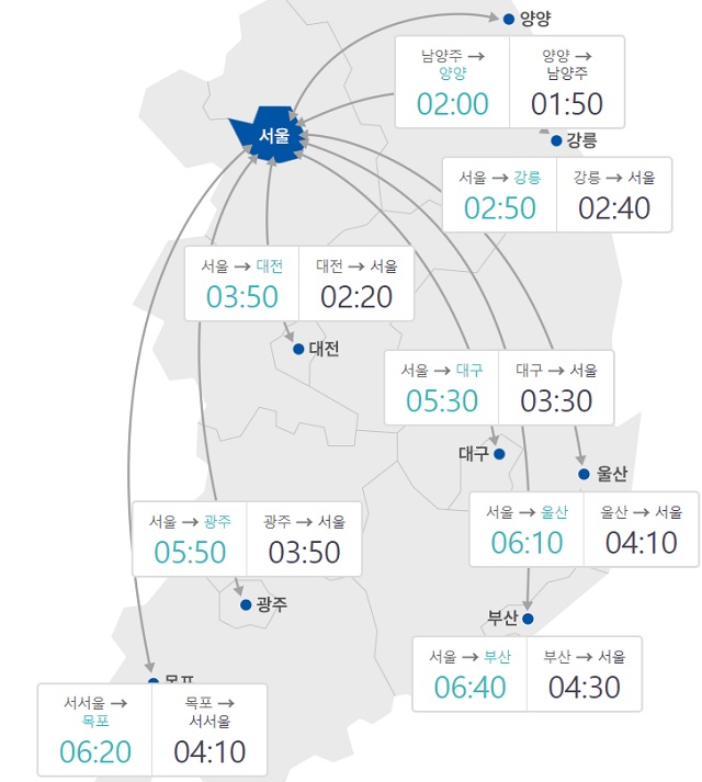 한국도로공사는 서울요금소를 출발해 전국 주요 도시까지 걸리는 예상 시간을 알려주고 있다. 위 도착시간은 오후 5시 서울요금소 출발 기준이다. /도로공사 캡처