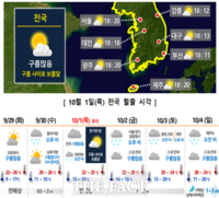 추석 연휴 부산·경남 구름 사이로 보름달 볼 수 있다