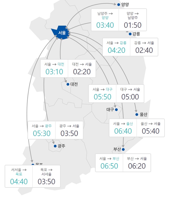 한국도로공사는 서울요금소를 출발해 전국 주요 도시까지 걸리는 예상 시간을 알려주고 있다. 위 도착시간은 오전 10시 서울요금소 출발 기준이다. /도로공사 캡처