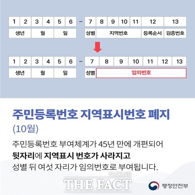 주민등록증 지역표시번호 폐지 안내문./전남도청 제공