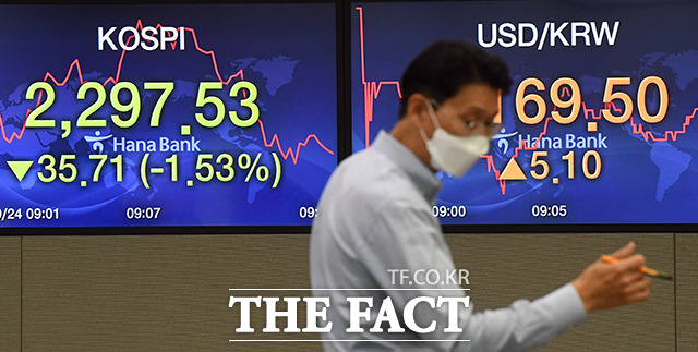 8일 장초반 국내증시가 일제히 오름세를 보이고 있다. 오전 9시 30분 현재 코스피는 전장대비 11.22포인트(+0.47%) 오른 2398.16에 거래 중이다. /더팩트 DB