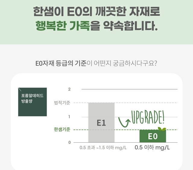한샘은 그간 신제품 출시단계에서 협력업체의 시험비용을 지원하는 형태를 넘어 향후 협력사의 시험 인증을 자사 연구센터에서 돕기로 했다고 밝혔다. /한샘 제공