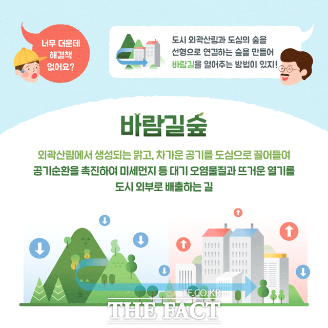 서울 관악산과 북한산 일대에 산 속 맑은 공기를 도심으로 보내주는 바람길 숲이 생긴다. /서울시 제공