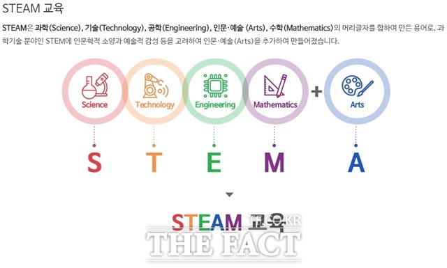 전북교육청이 비대면 수업인 융합인재교육(STEAM) 수업지원단을 꾸려 수업지도안과 수업안내 영상을 제작해 공유한다고 2일 밝혔다. /STEAM 교육 홈페이지 캡처