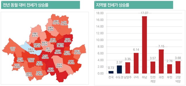 전년 동월 대비 전세가 상승률 /한국건설산업연구원, 법원 등기정보광장, 한국감정원 제공