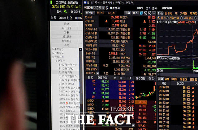 4일 오전 9시 20분 현재 코스피는 전장대비 27.67포인트(+1.18%) 오른 2370.98에 거래되고 있다. /더팩트 DB