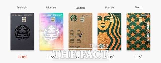 6일 현대카드는 스타벅스 현대카드가 발급 카드 수 5만 매를 넘어섰다고 밝혔다. 사진은 스타벅스 현대카드 5가지 디자인. /현대카드 제공