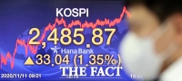 [TF사진관] 코스피 2480선 상승 마감, 30개월만에 최고치