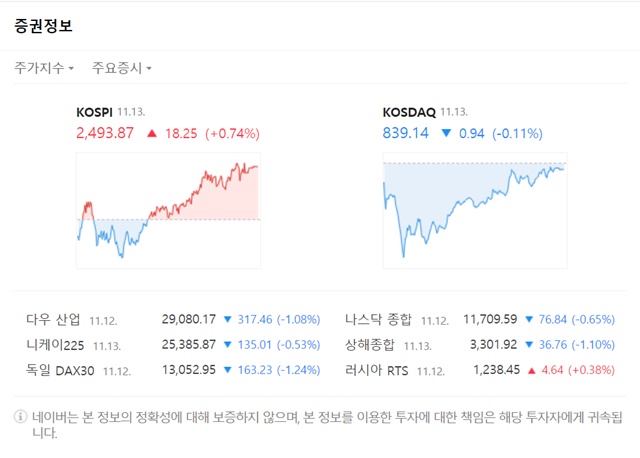이날 코스닥은 외국인과 기관 매도에 장 내내 하락장에 머물렀다. /네이버 화면 캡처