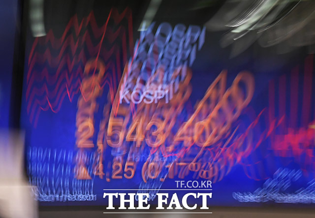 코스피 지수가 전 거래일 대비 9.70포인트(0.38%) 오른 2,548.85에서 출발한 18일 오전 서울 을지로 하나은행 딜링룸 스크린에 코스피 지수가 오름세를 나타내고 있다. /이덕인 기자