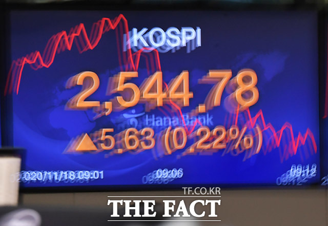 18일 보험연구원에 따르면 올해 상반기 주식시장 회복에도 불구하고 같은 기간 변액보험 수입보험료는 6.9% 감소했다. 이덕인 기자