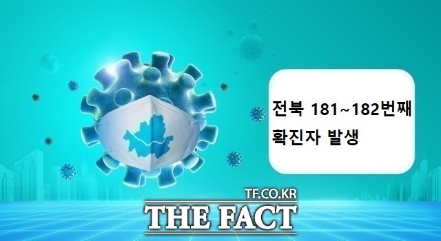 전북도는 익산에 거주하는 20대 2명이 신종 코로나바이러스 감염증 양성 판정을 받았다고 19일 밝혔다. /(유)필통 제공