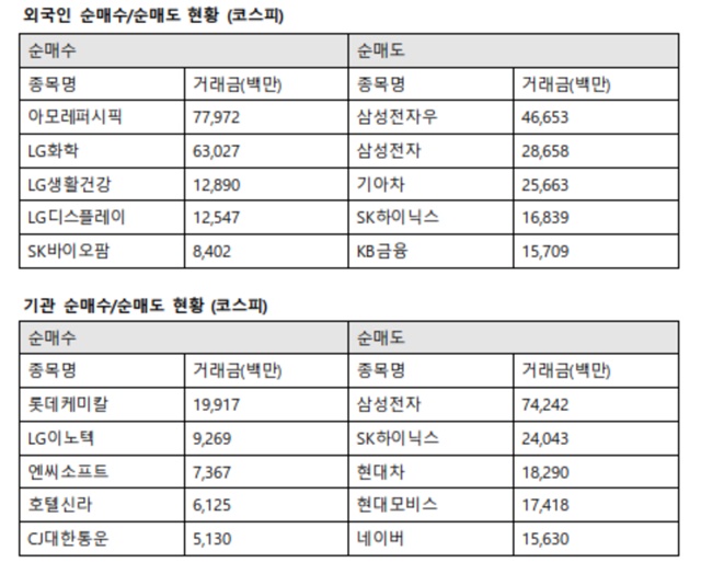 이날 기관투자자의 최대매수는 롯데케미칼로 향했다. /한국거래소 제공