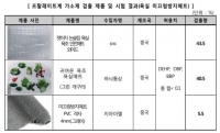  욕실 미끄럼방지 매트서 '간 손상 유발 '유해물질 검출   