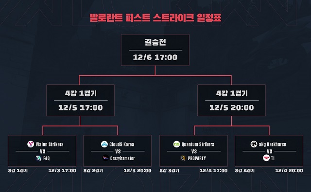 발로란트 최초 공식 e스포츠 대회 발로란트 퍼스트 스트라이크 본선 경기가 오는 12월 3일부터 6일까지 진행된다. /라이엇게임즈 제공