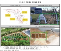  감사원, 지자체 예산으로 사유지 정비한 공무원 ‘정직 처분하라’