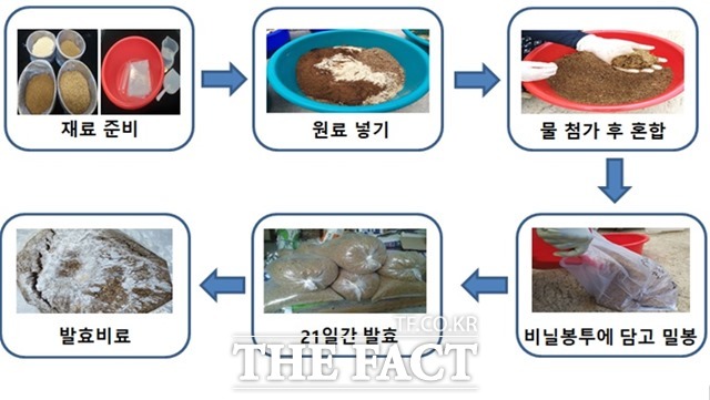 발효비료 제조과정. /농촌진흥청 제공