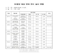  '이·통장 연수' 진주 외에도 경남 6개 시·군 더 있었다